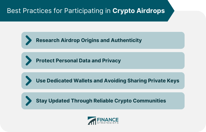 Cryptocurrency Airdrop | Definition, Mechanisms, Types, Process