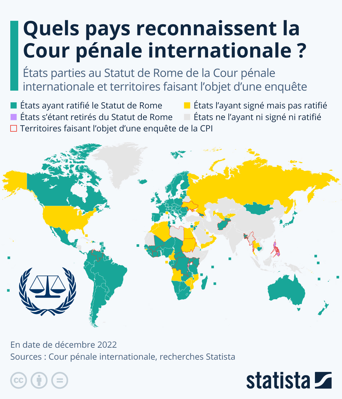Quels pays reconnaissent la Cour pénale internationale