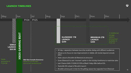 Xbox prepara un nuevo Series X; tendrá 2 TB, un diseño raro y un control  sin pilas