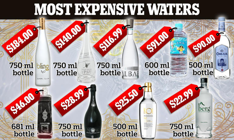 Expensive water touts more benefits, but is it really worth the hype?