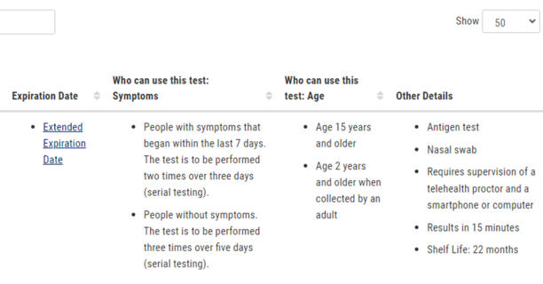 Can you use expired Covid tests? What to know as cases rise, new variants emerge