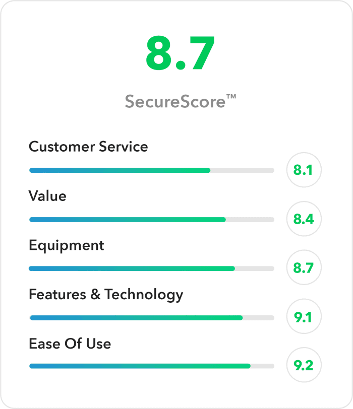 The Best Home Security Systems In 2024 Tested By Experts   AA1h02er.img