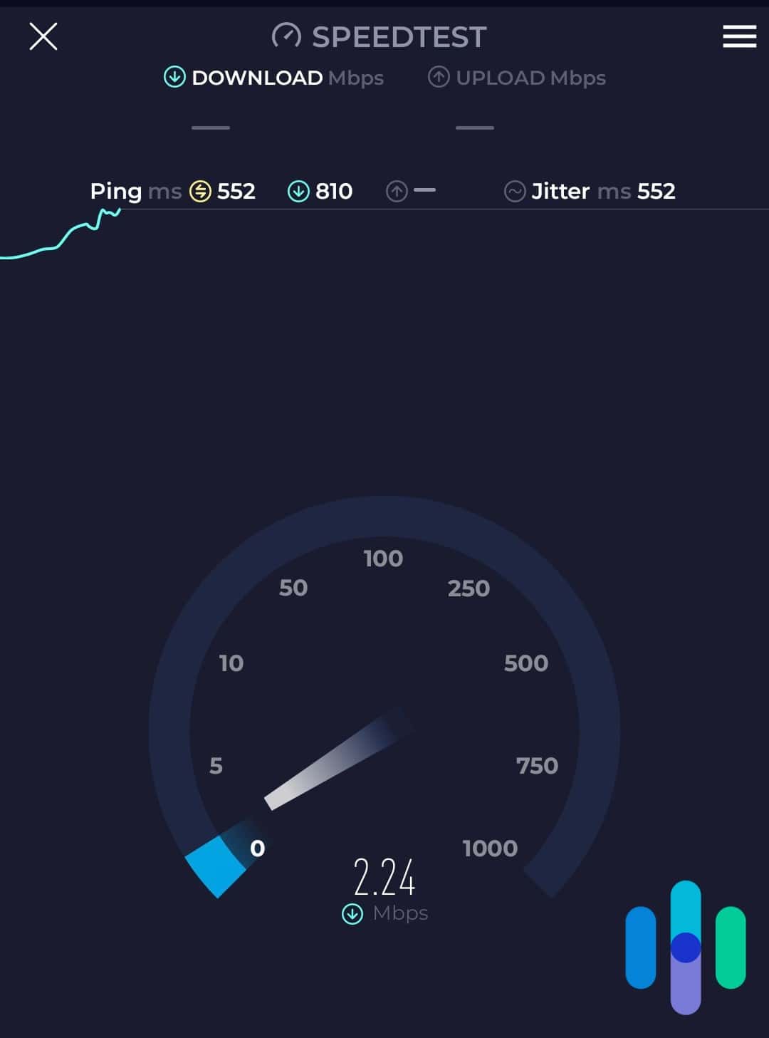 The Fastest VPNs Of 2024