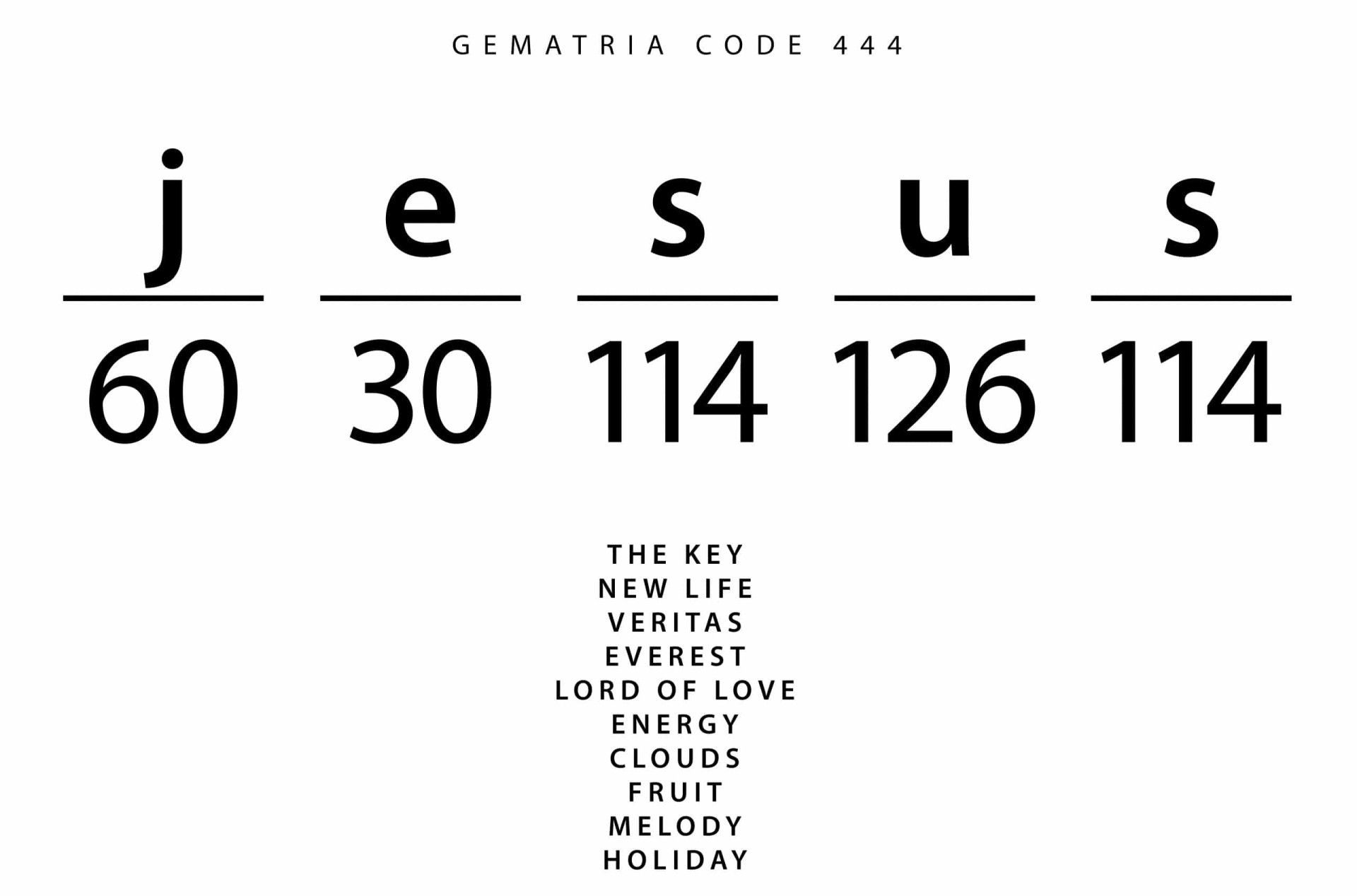 Hoe is de berekening gemaakt?