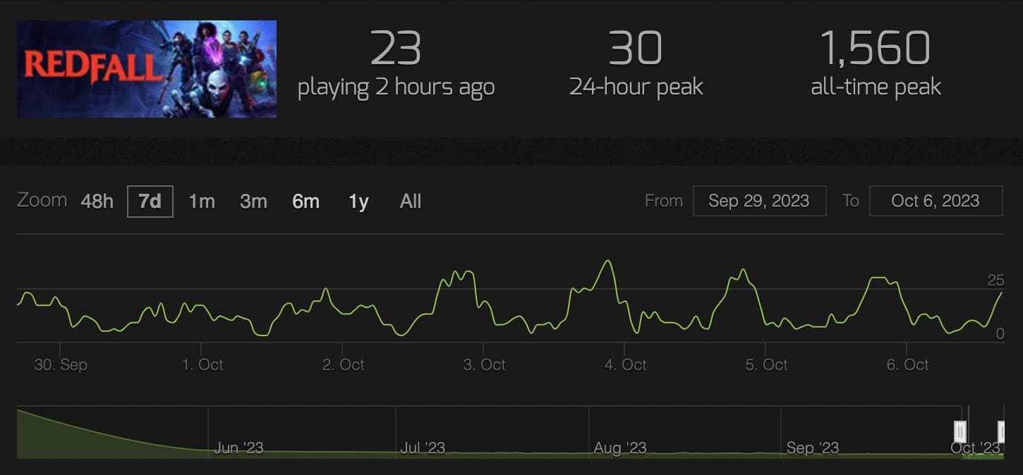 Steam players and statistics фото 36