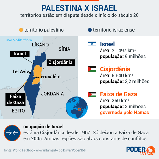 Repórter da “Al Jazeera” transmite explosão ao vivo em Gaza