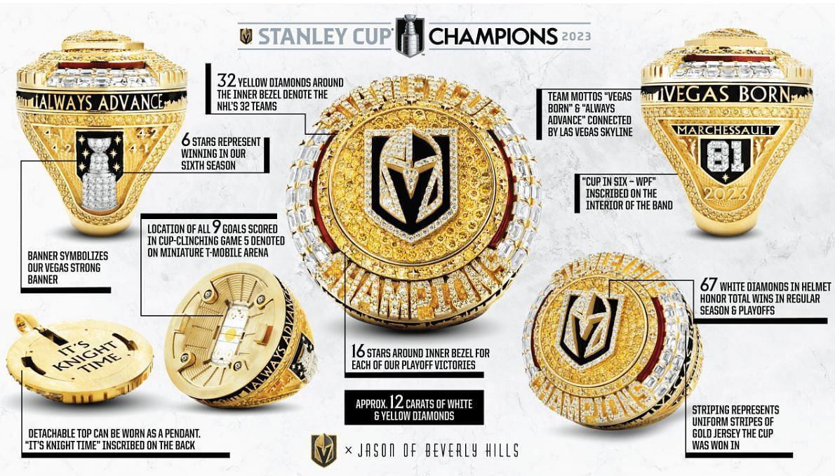 How and where to buy Vegas Golden Knights championship ring replica