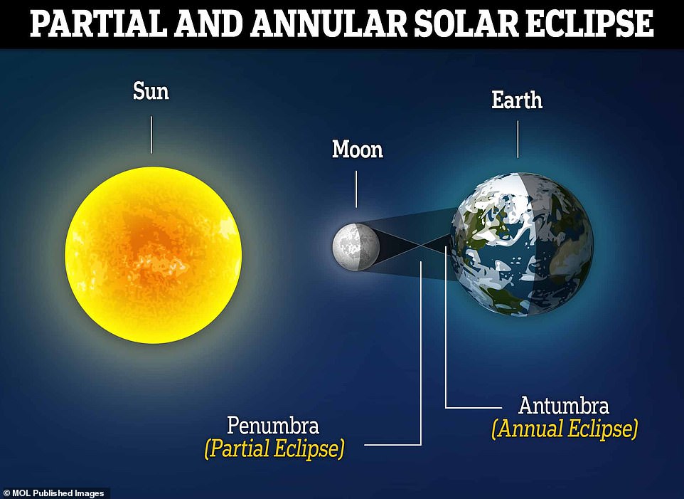 Точное время солнечного затмения в апреле 2024. Солнце и Луна. Солнечные и лунные затмения. Земля Луна солнце. Затмение солнца и Луны.