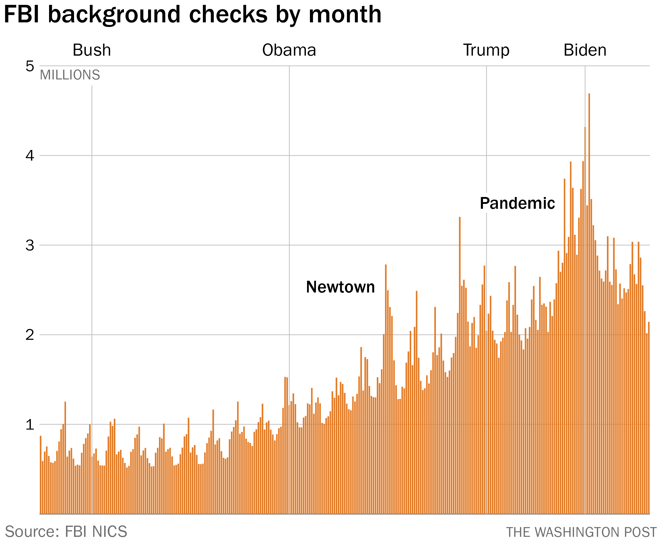 Gun Laws Become A 2024 Issue In An Unexpected Way   AA1hi0l9.img