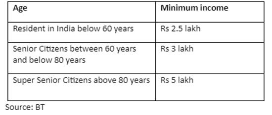 How is TDS calculated on employees' salaries?