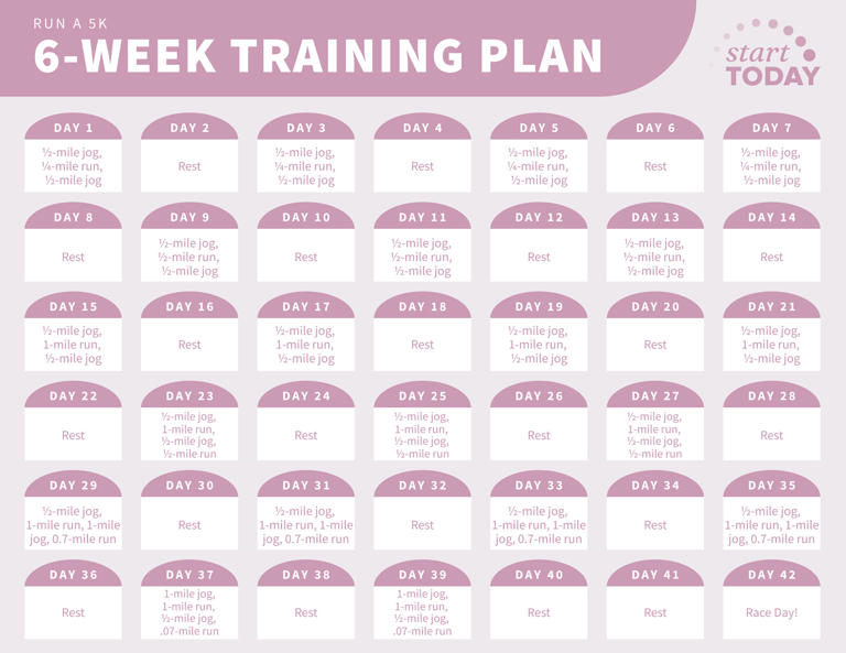 5K training plan: How to walk or run 3 miles in just 6 weeks