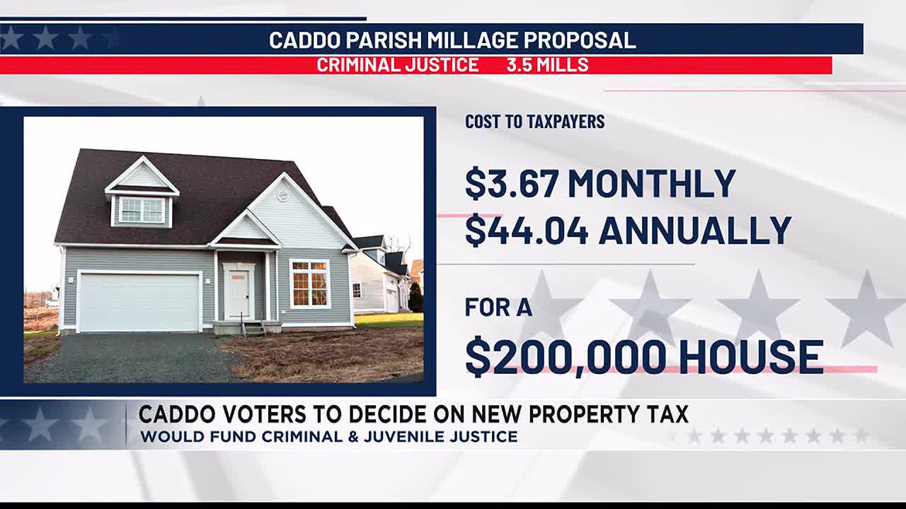 Caddo Voters Say No To New Property Tax That Would Have Funded   AA1hmITe.img