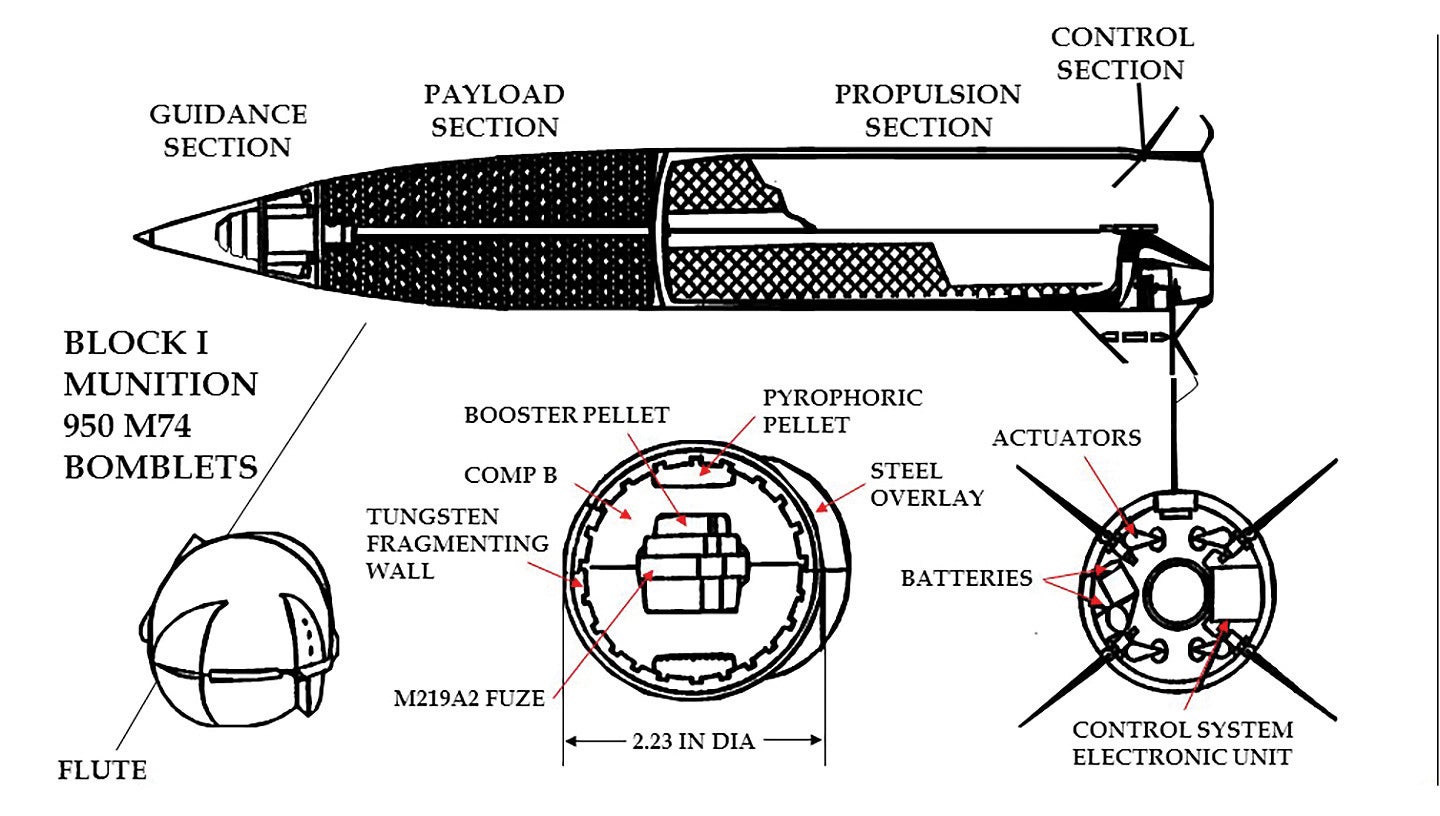 Atacms ракета характеристики дальность поражения. Atacms схема. Кластерная ракета. Ракета Атакмс кассетная. Системы ракет большой дальности atacms.