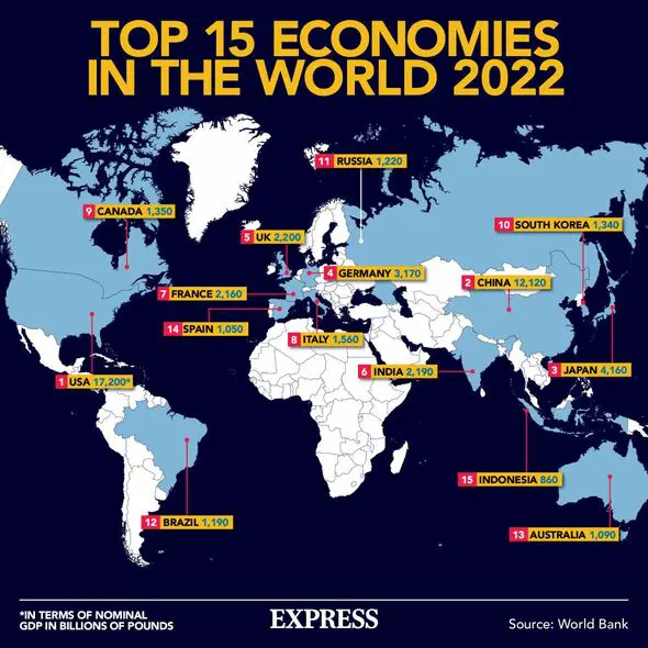 Las economías más grandes del mundo