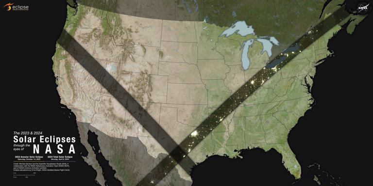 The paths of the October 2023 annular solar eclipse (left) and the 2024 total solar eclipse (right). NASA's Scientific Visualization Studio