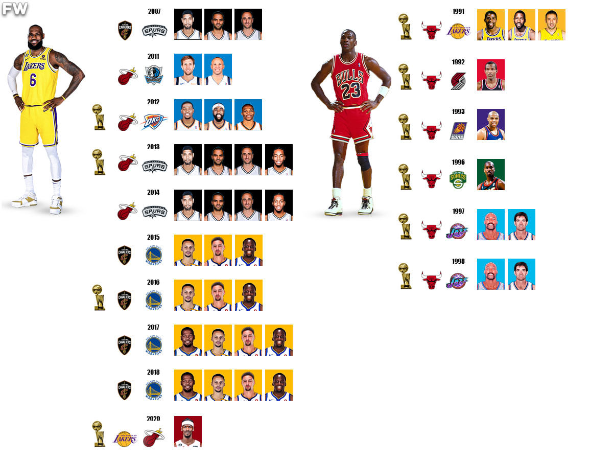 NBA Finals MVP Award Winners From 2011 To 2020: Forwards Won The Award For  10 Consecutive Years - Fadeaway World