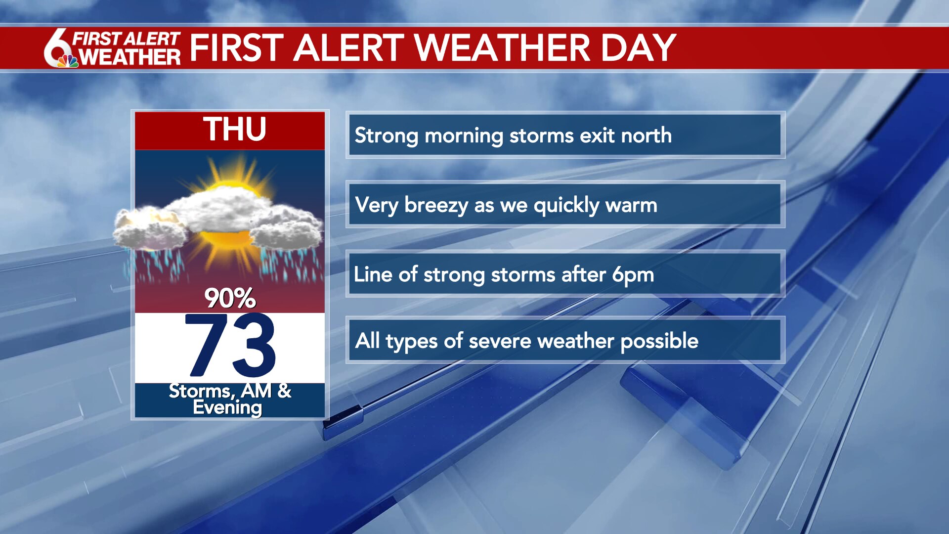 6 First Alert Weather Day Strong storms likely Thursday evening