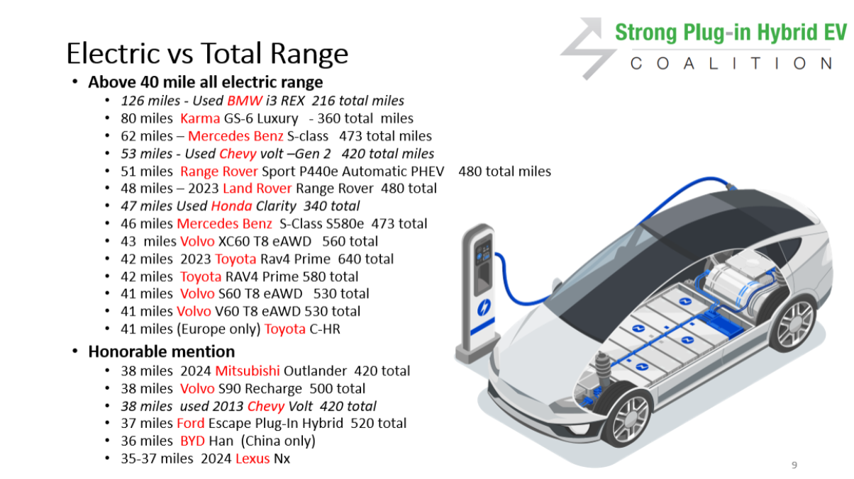 Drivers of Jeep, Kia plug-in hybrids take charging seriously. Here's ...