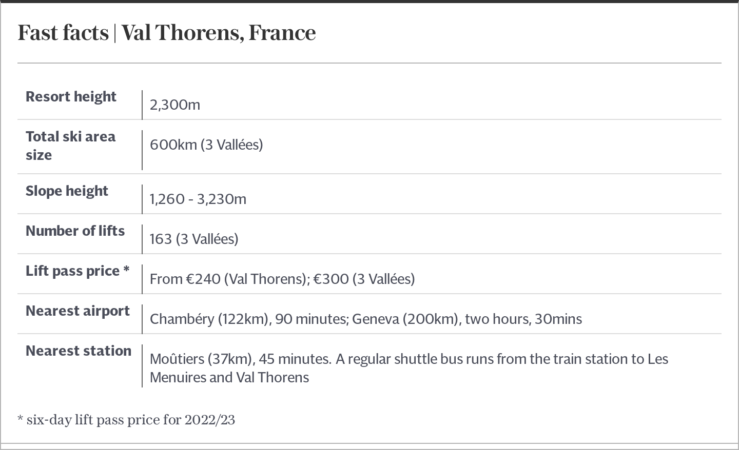 The 10 best resorts for a Christmas ski holiday