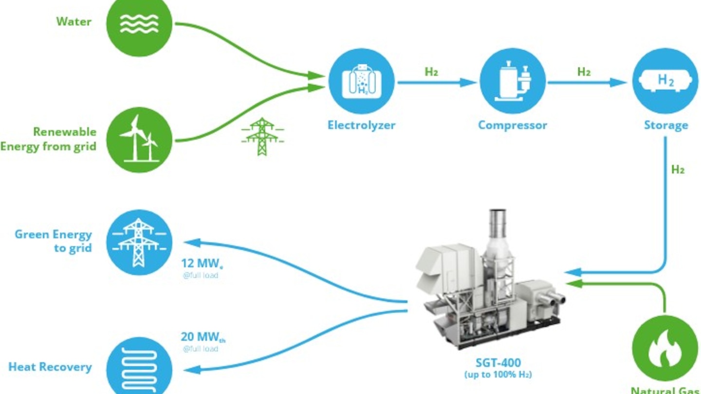 Steam methane reforming hydrogen production фото 72