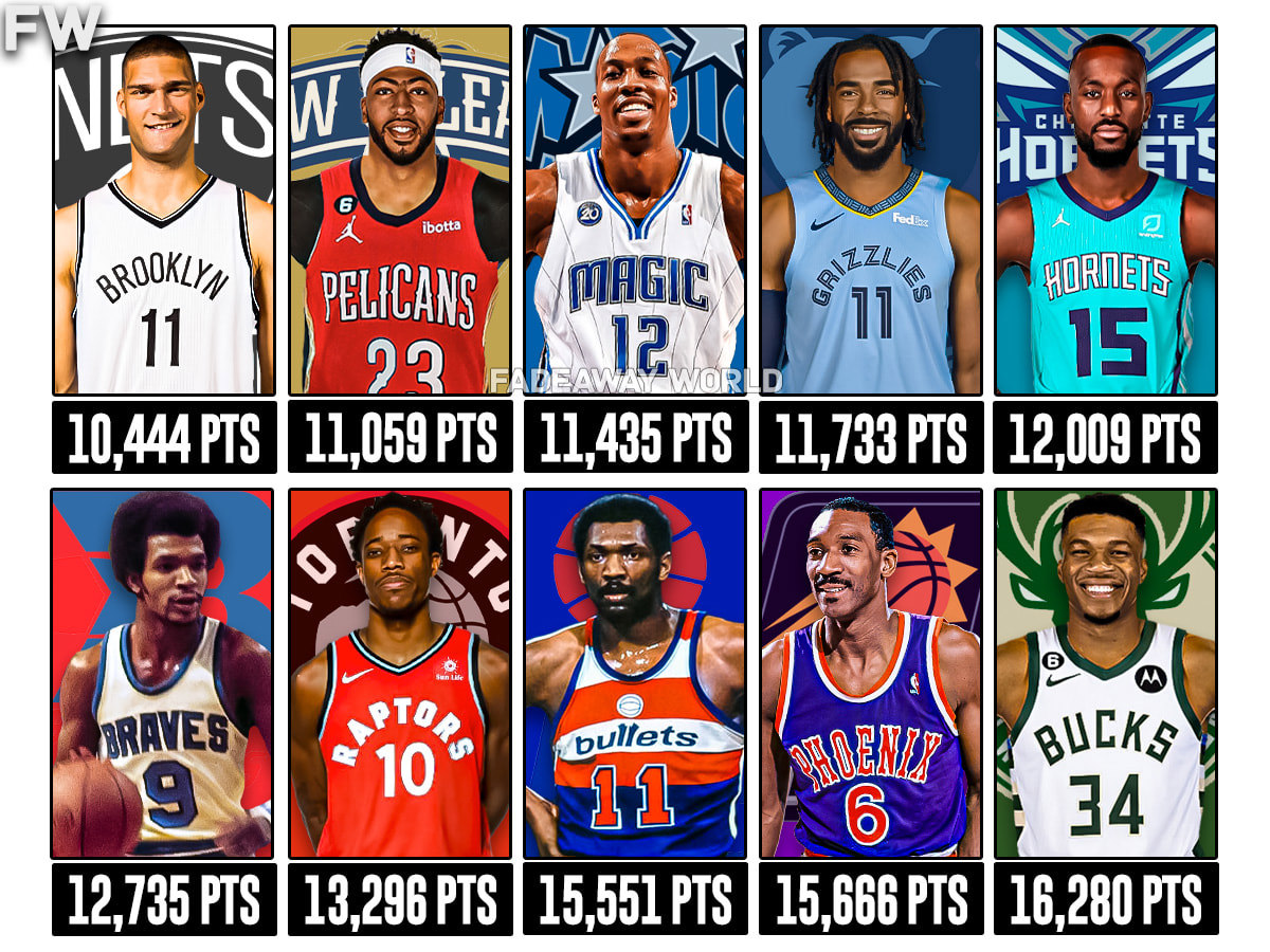 10 Lowest Scoring NBA Franchise Leaders