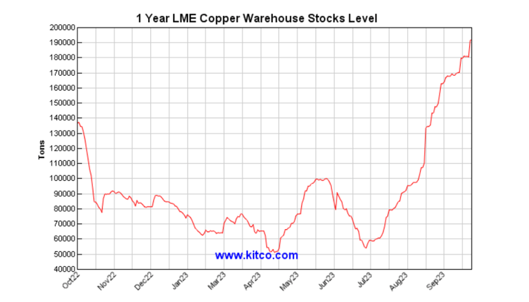 Kitcometals Com Charts Copper Html