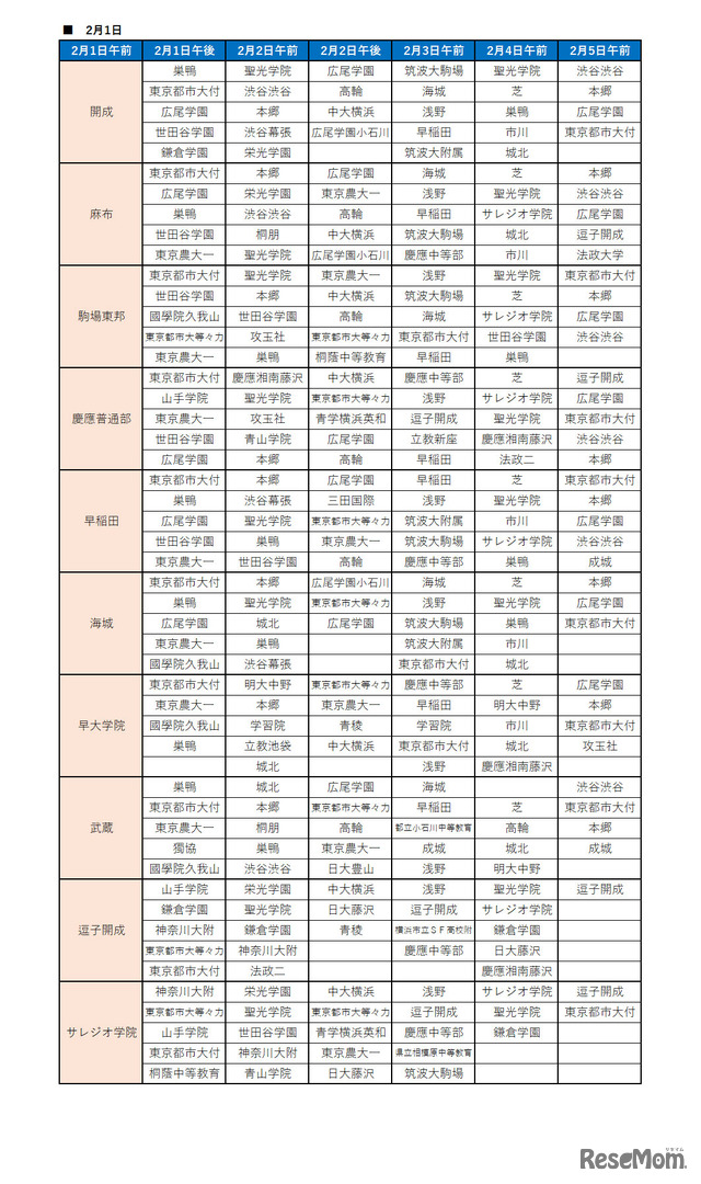 中学受験2024】サピックス小学部生の動向からみる「主要志望校別・併願パターン」（