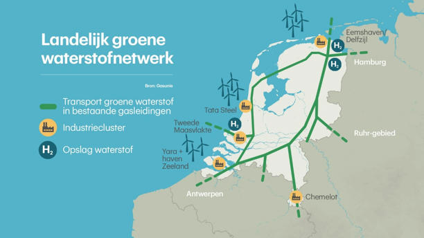 Groen waterstofnetwerk moet grote industriële regio's verbinden