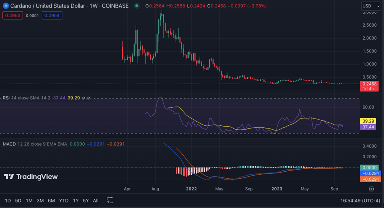 btc ada price