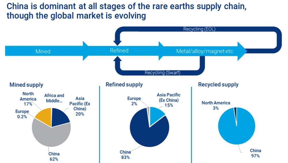 Earth supply