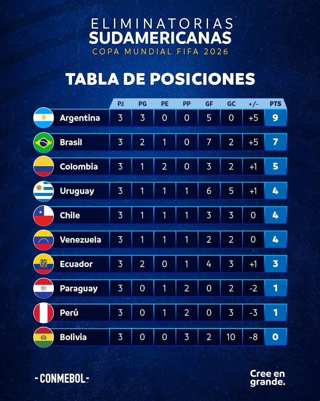 Eliminatorias 2026 EN VIVO canales confirmados para ver los partidos