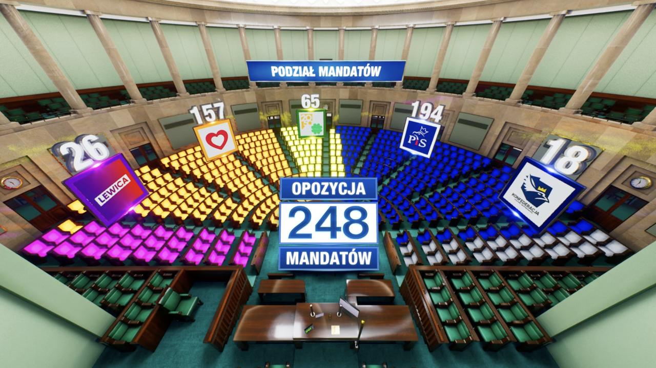 Wybory 2023. PKW Przedstawiła Oficjalny Podział Mandatów W Sejmie