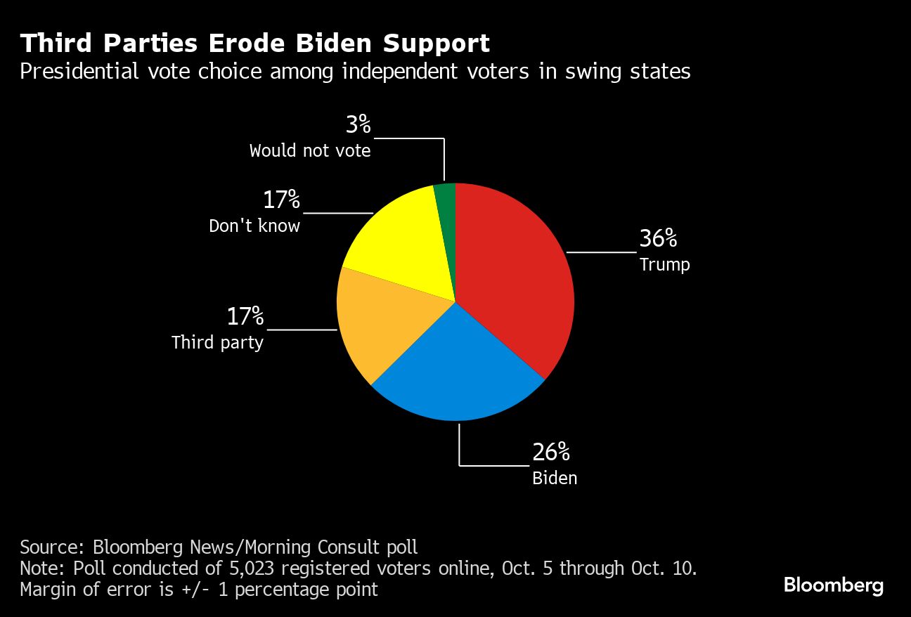 How The 2024 Race Is Shaping Up For Trump And Biden In 7 Key States   AA1iwrHf.img