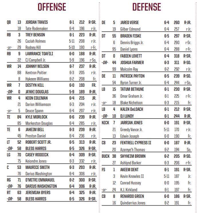 Fsu Football 2024 Depth Chart Faythe Lynnell