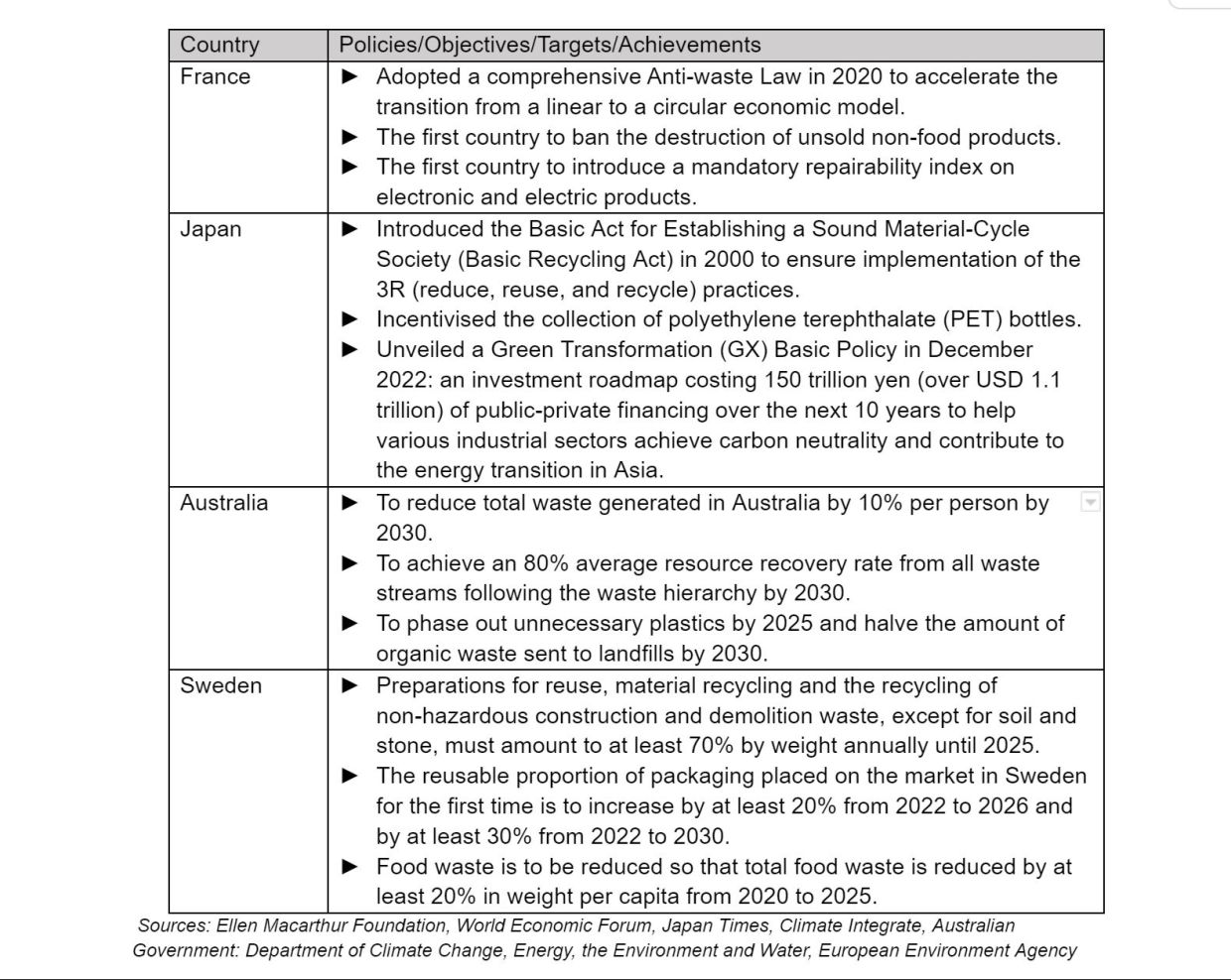 Budget 2024 The future of ESG in Malaysia