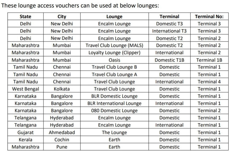 HDFC Bank restricts lounge access on Regalia Credit Card from December 1; Check details