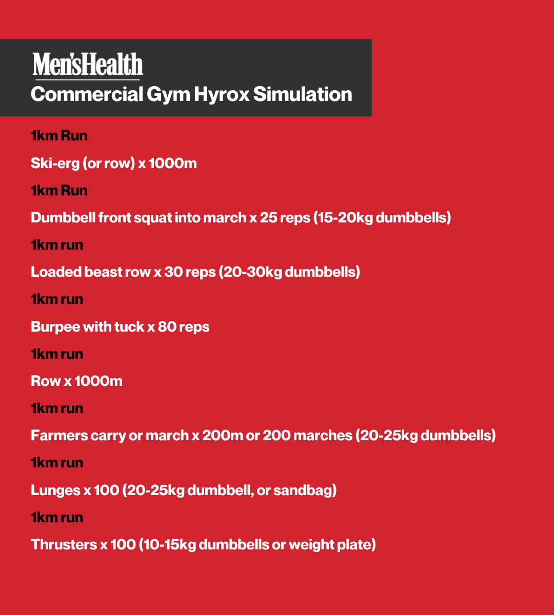 How To Do A Hyrox Simulation Workout In Any Gym