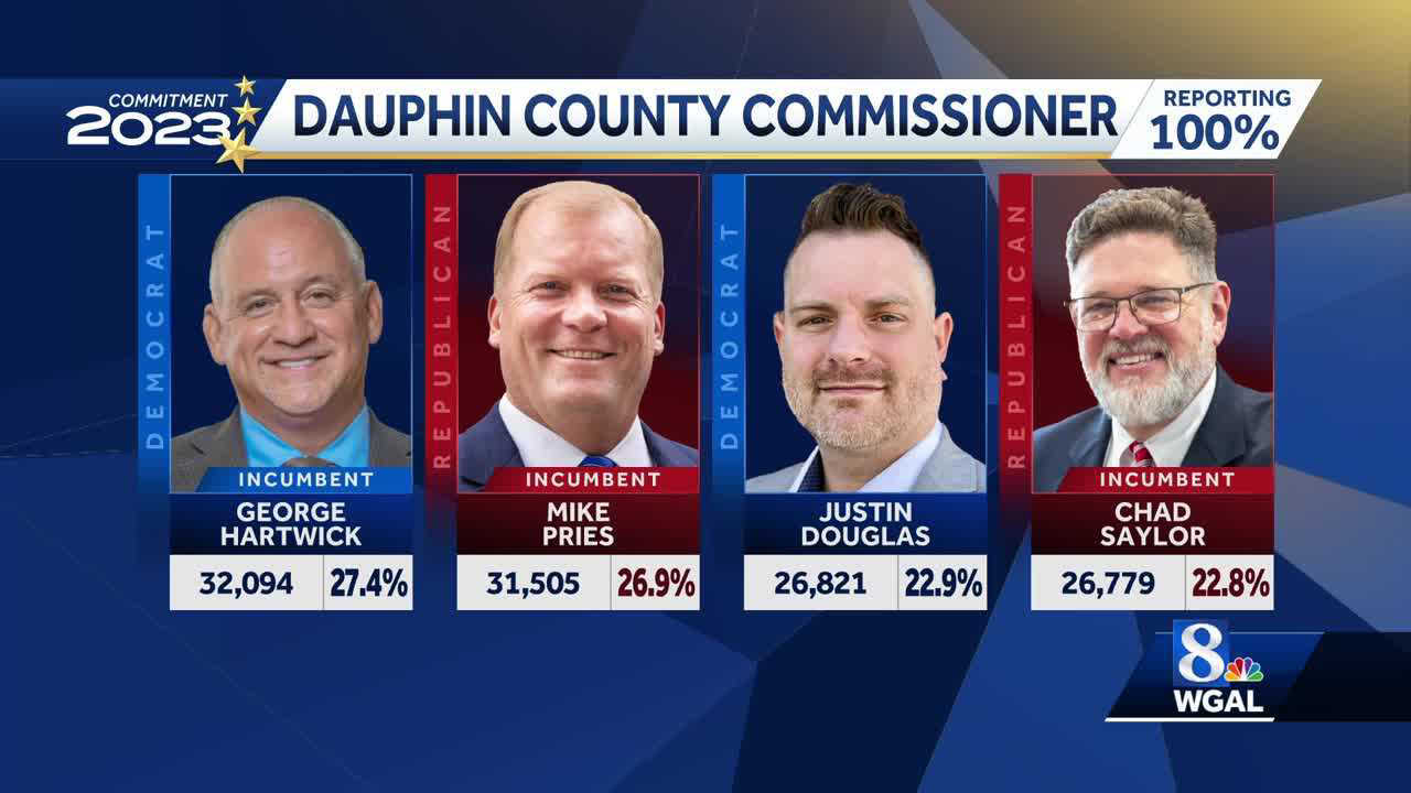 Dauphin County Democrats claim victory in commissioners race