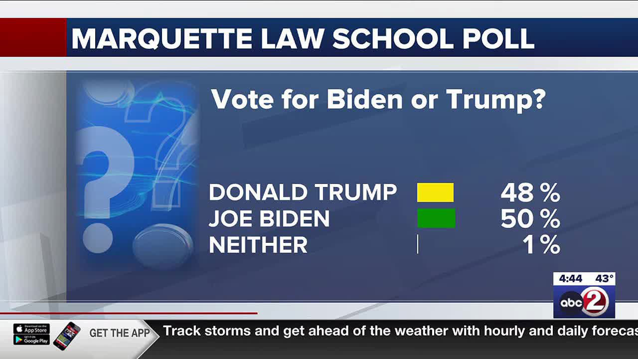 New Marquette University Law School poll reveals voter preferences one