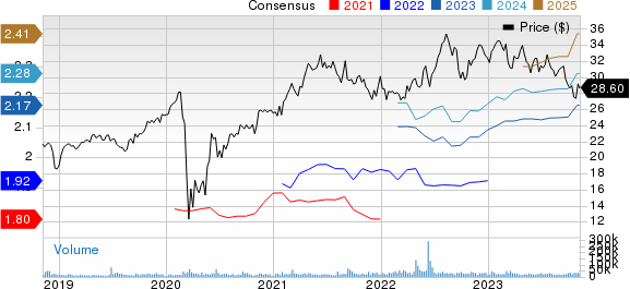 Best Income Stocks To Buy For November 9th