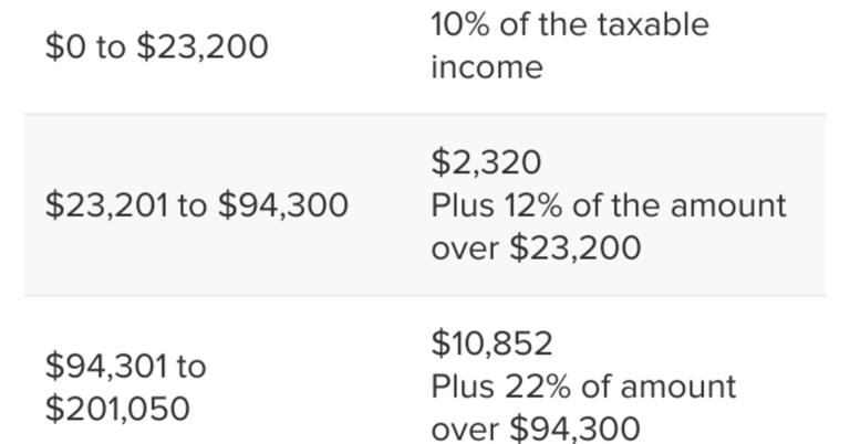 IRS tax bracket changes could mean your paycheck is slightly bigger in