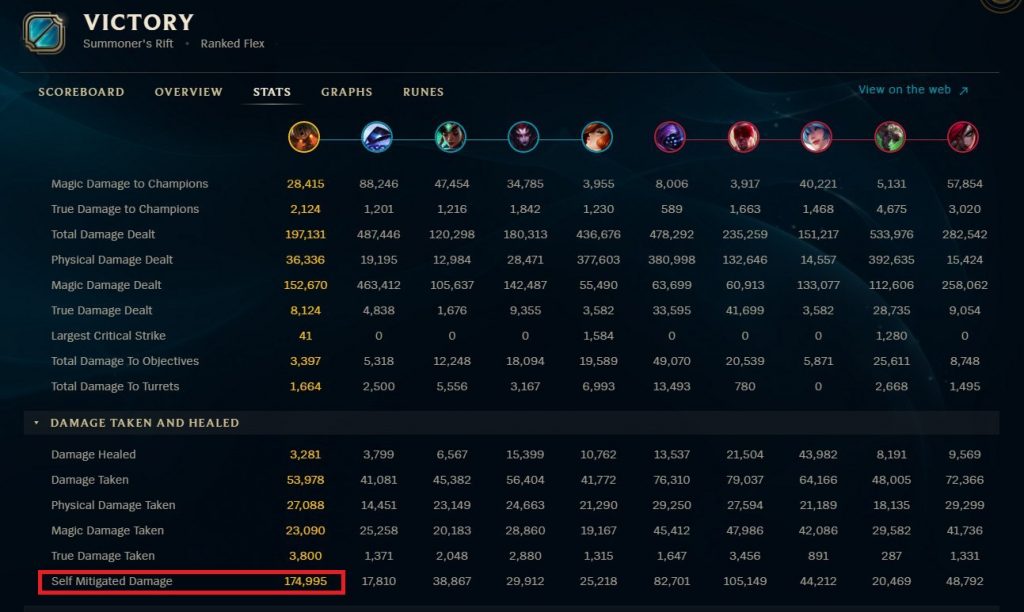 League of legends stats