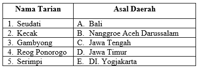 AA1jGDnc 40 Soal SBdP Kelas 6 SD Semester 1 dengan Jawaban