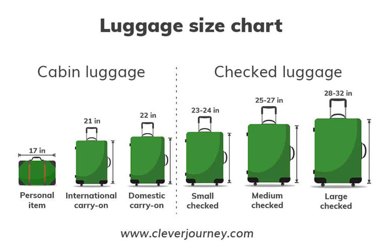 The Ultimate Guide to Luggage Sizes: What Size Should You Get?