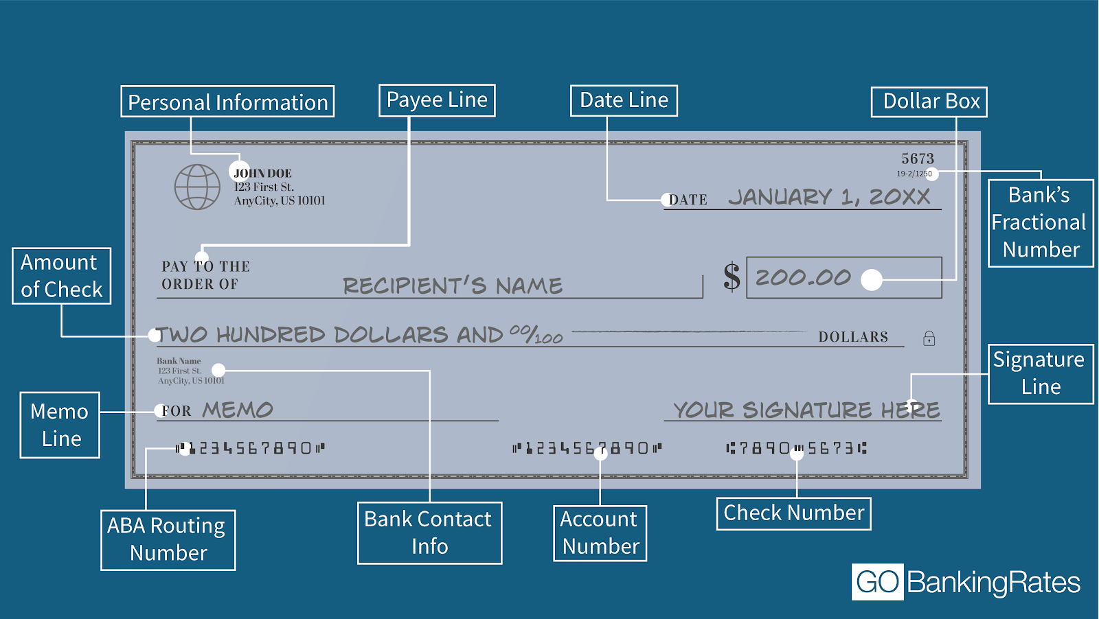 Route account. Recipient routing number. Parts of a Bank. Check Part. Direct Banking number.