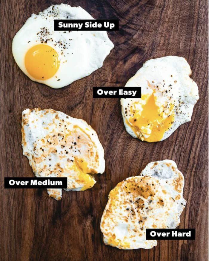 25 Super Cool Charts About Cooking And Food That Will Genuinely Teach ...