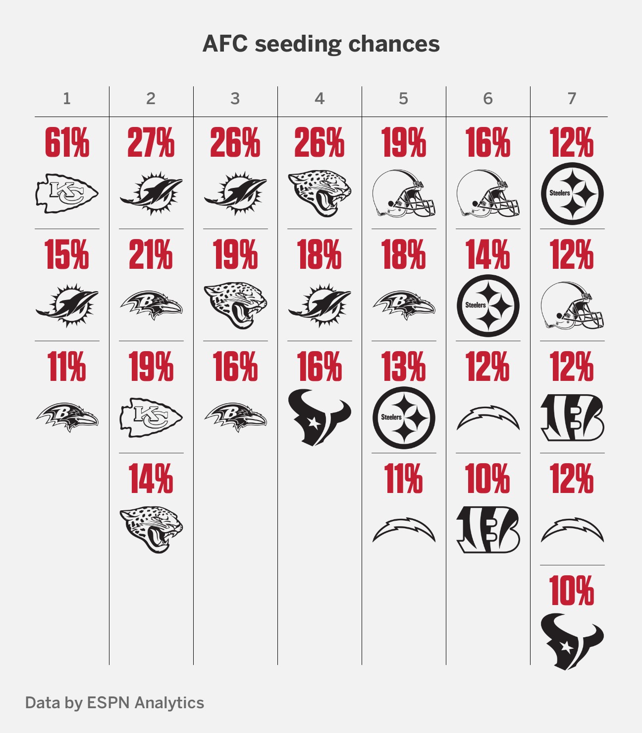 2023 NFL Playoff Picture: Week 18 AFC, NFC Seed Projections