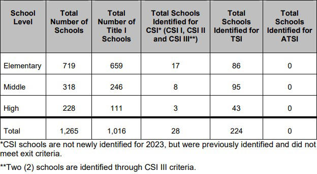 school report card kentucky department of education