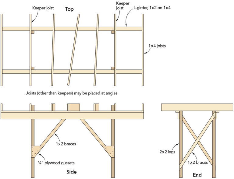 Types of model railroad benchwork