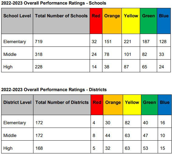 school report card kentucky department of education